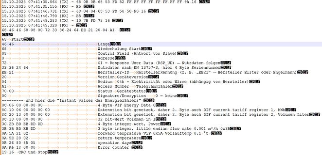 Protokollanalyse von Datenpaketen eines Energiezählers