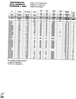 Tabelle von Quarzdiskriminatoren