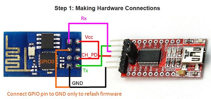 Verdrahtungsschema zweier Mikrocontroller-Module