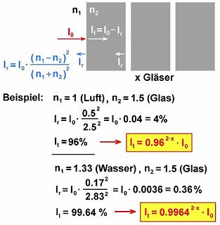 Formeln zur Reflexion und Transmission an Glasflächen