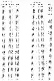 Tabelle mit Artikelnummern und Stückzahlen