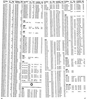 Tabelle mit Bauteilbezeichnungen und Typen