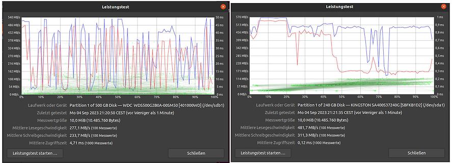 Zwei Screenshots von Festplatten-Leistungstests