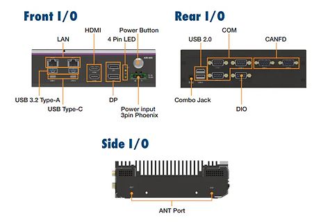 Übersicht der I/O-Anschlüsse eines Geräts