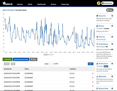 Temperaturverlauf in Adafruit IO Dashboard
