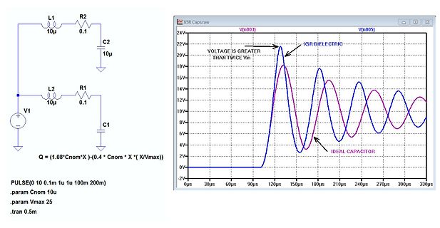 LTspice Simulation Schaltplan und Oszilloskop-Wellenform