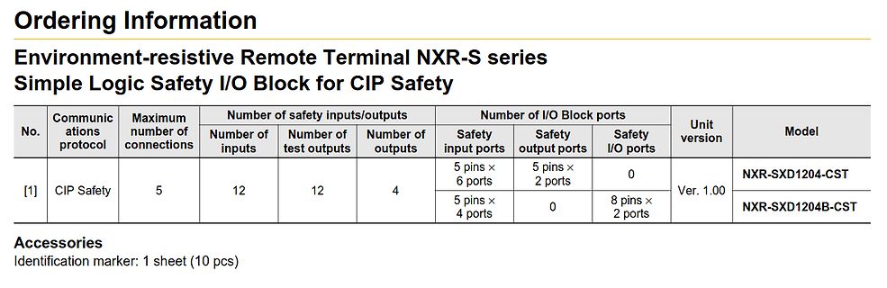 Bestellinformationen für NXR-S Serie Remote Terminal