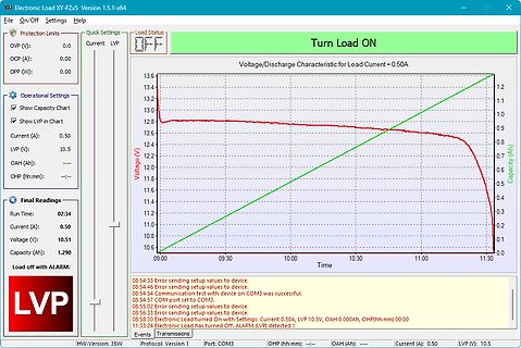 Software-Interface einer elektronischen Last mit Entladekurve