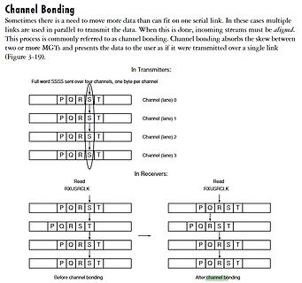Diagramm zum Thema Channel Bonding