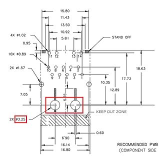 Empfohlene Leiterplatten-Layout-Maße