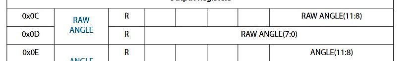 Registertabelle eines Mikrocontrollers