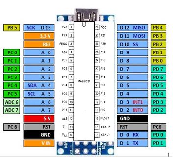 Pinbelegung MAB8021 Mikrocontroller