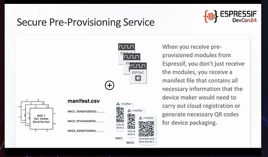 Präsentation zum Secure Pre-Provisioning Service von Espressif