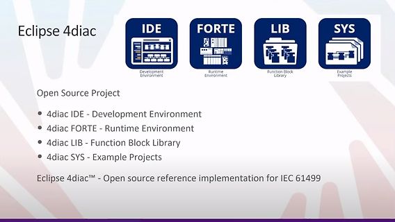 Übersicht Eclipse 4diac Open Source Projekt Komponenten