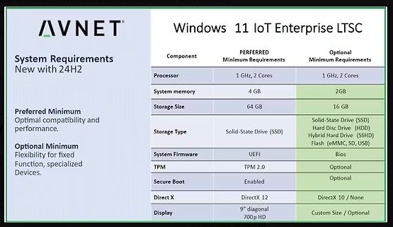 Systemanforderungen für Windows 11 IoT Enterprise LTSC
