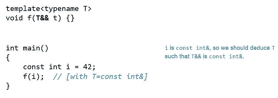 C++ Codebeispiel zur Template-Typableitung