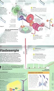 Infografik zur Funktionsweise einer Windenergieanlage