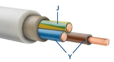 Illustration eines mehradrigen Kabels mit Beschriftung