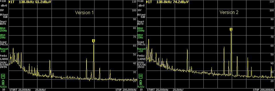 Zwei Spektrum-Messungen eines Signals