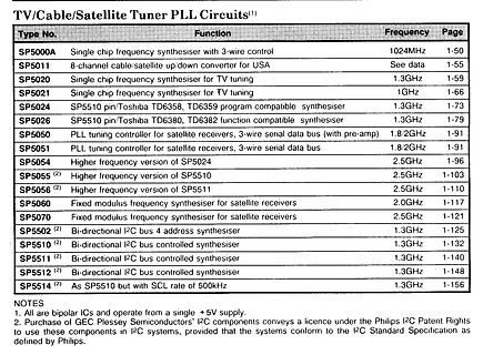 Tabelle von TV/Cable/Satellite Tuner PLL Circuits