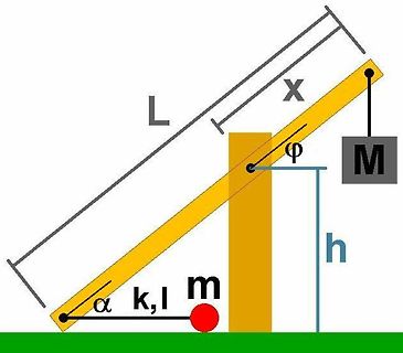 Skizze eines physikalischen Mechanismus mit Hebel und Gewichten