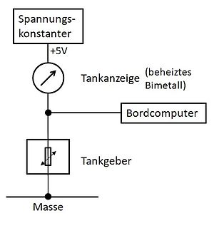 Blockschaltbild einer Tankanzeige
