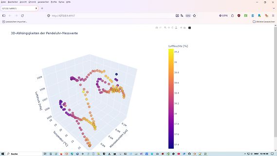 3D-Diagramm der Pendluhr-Messwerte