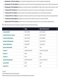 Tabelle mit Transceiver-Leistungsdaten von FPGA-Familien