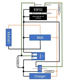 Blockschaltbild einer ESP32-gesteuerten Ladeschaltung
