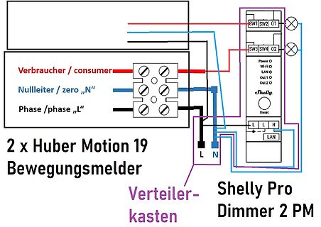 Schaltplan Shelly Pro Dimmer 2 PM mit Verbraucher