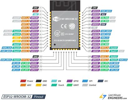 Pinbelegung ESP32-WROOM-32 Modul