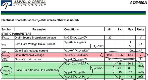 Tabelle der elektrischen Kennwerte eines MOSFETs