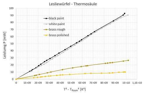 preview image for Lesliewuerfel_Waermestrahlung_140.jpg