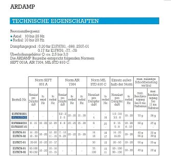 Technische Eigenschaften der ARDAMP Baureihe Tabelle