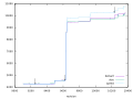 preview image for dhrystone-stm8-score.svg