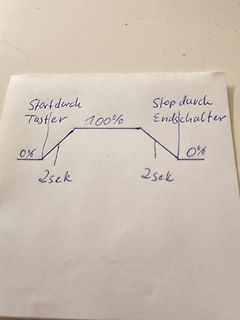 Handgezeichnetes Diagramm eines Signalverlaufs