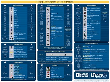 Tastenkombinationen für Schaltplan- und Wellenform-Editierung