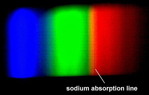 Spektrallinien mit Natrium-Absorptionslinie