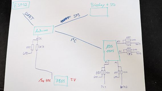 Handgezeichneter Blockschaltplan einer Mikrocontroller-Schaltung