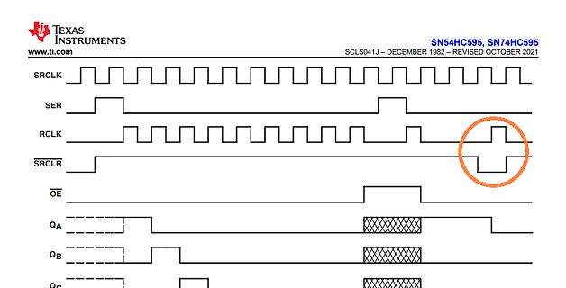 Timing-Diagramm eines SN54HC595/SN74HC595 Schieberegisters