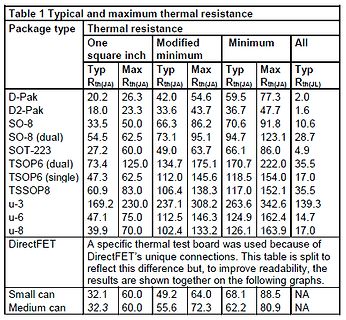 Tabelle mit thermischem Widerstand verschiedener Gehäusearten