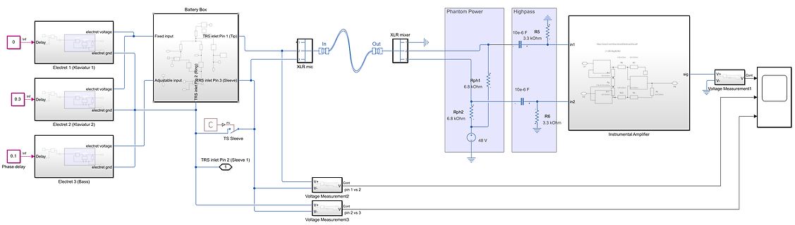 Simulationsschaltplan einer Audio-Beschaltung mit XLR-Mixer und Instrumentenverstärker