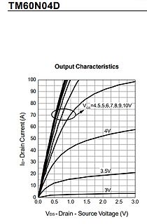Kennlinie eines MOSFETs