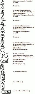 Übersicht militärischer Funkstellen-Symbole