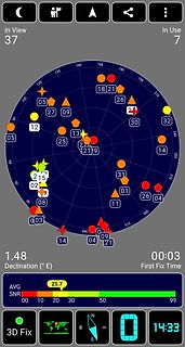 GNSS-Satellitenpositionen auf einem kreisförmigen Himmelsdiagramm