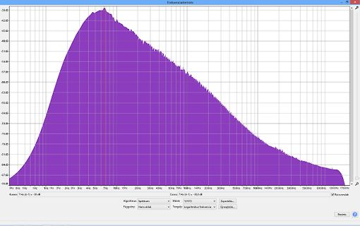 Frequenzanalyse Diagramm