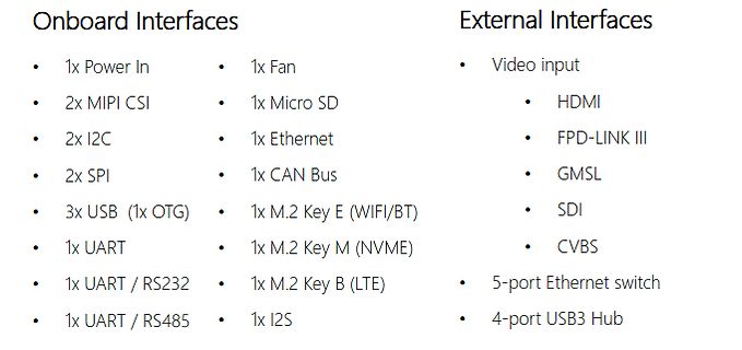 Übersicht Onboard und External Interfaces