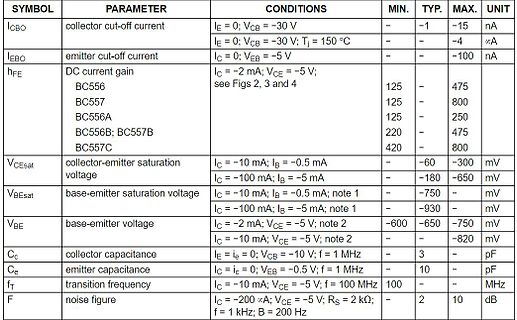Tabelle mit Transistor-Parametern