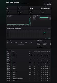 Dashboard Live Status von DracOllama