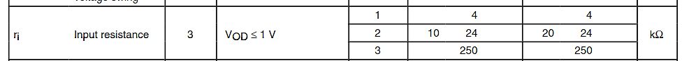 Ausschnitt einer Tabelle aus einem Datenblatt